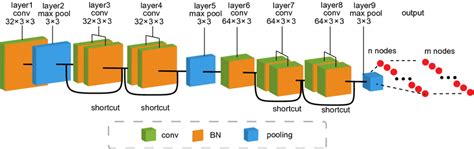 Basic Cnn Network Architecture Download Scientific Diagram