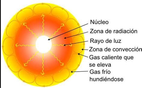 Por Qu La Din Mica De La Atm Sfera Puede Explicar Las Caracter Sticas