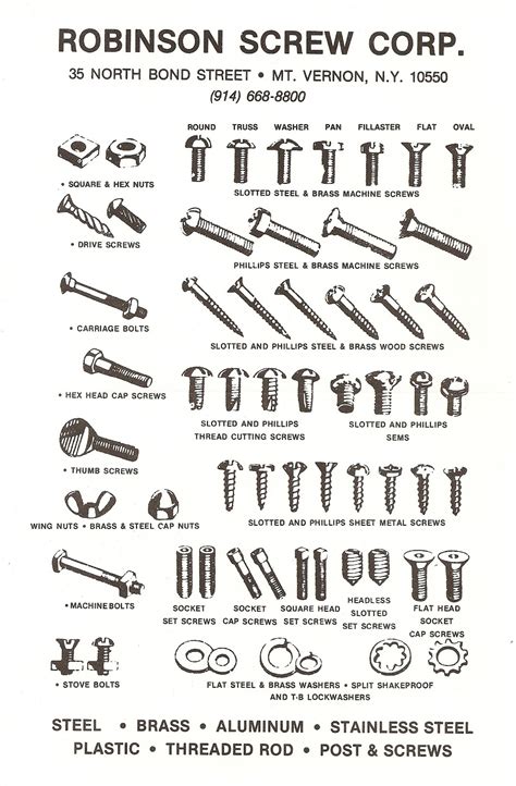 Fasteners - Nuts, Screws & Bolts: Types of Screws, Nuts, Bolts ...