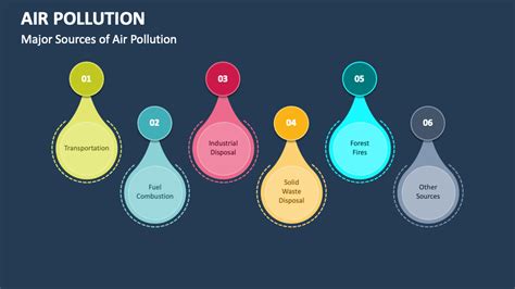 Air Pollution Powerpoint Presentation Slides Ppt Template