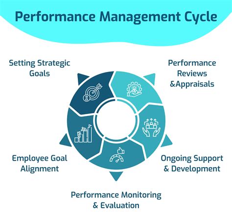 What Is A Performance Management System Supersourcing