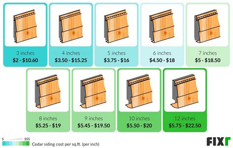 Siding Costs Anthea Marcie