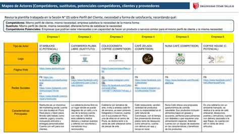 Solution Semana Trabajo Gesti N De Proyectos Studypool