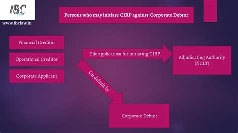 Ibc Laws Persons Who May Initiate Cirp Against Corporate Debtor Under Insolvency And