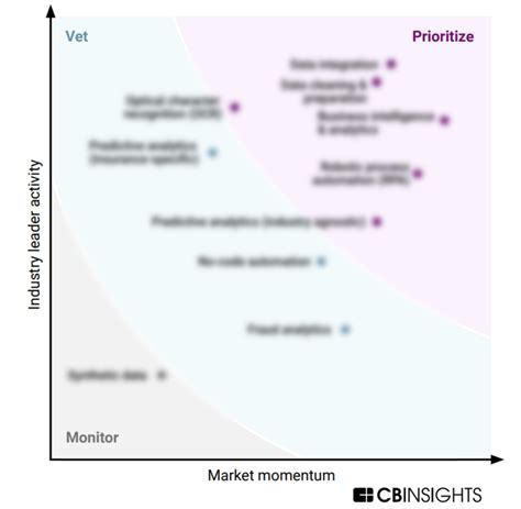 Mvp Technology Framework Data Processing And Triage For Pandc Insurance