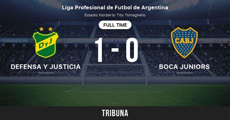 Defensa Y Justicia Vs Boca Juniors Estad Sticas Del Enfrentamiento