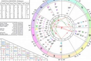 Best Astrology Subreddits: Your Cosmic Guide