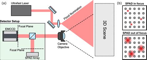 A Schematic Sketch Of The Imaging Set Up For The Lidar Experiment