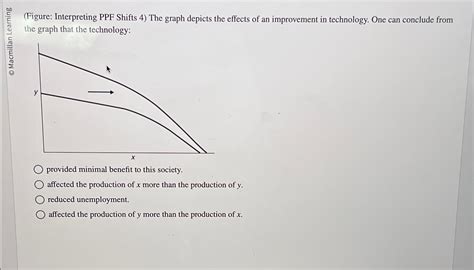 Figure Interpreting Ppf Shifts The Graph Chegg