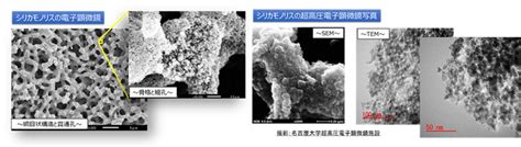 多孔質ガラス 笛田・山田技術士事務所