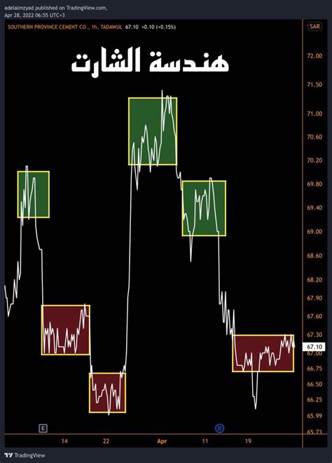 🟨 صناعة التداول ⬛️ هندسة الشارت 🟦 الفكرة رقم 16 🟧 منطقة الضغط هي حركة