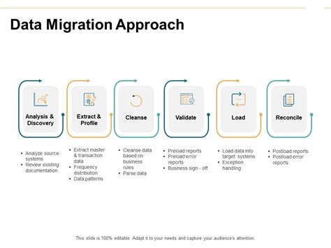 Data Migration Approach Ppt Powerpoint Presentation Outline Smartart