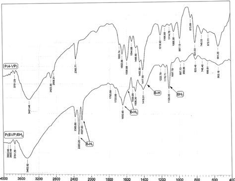 Polyn Butyl 4 Vinylpyridinium Borohydride As A New Stable And