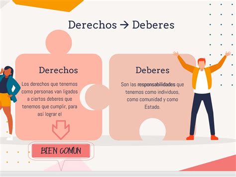 Cuadro Comparativo Derechos Deberes Y Prohibiciones Aprendizaje Porn