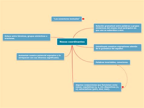 Nexos Coordinantes Y Subordinantes Hot Sex Picture