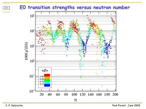 Ppt Structure Of Even Even Nuclei Using A Mapped Collective Hamiltonian Powerpoint