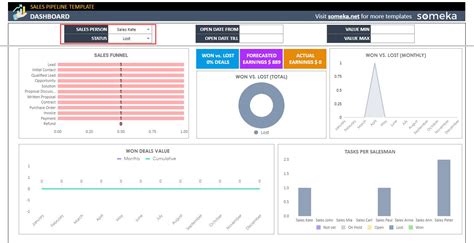 Sales Pipeline Google Sheets Template Pipeline Tracker Template Pipeline Sales Report Prospect ...