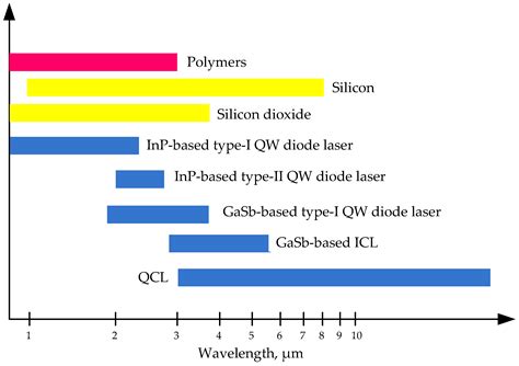 Coatings Free Full Text Polymer Waveguide Based Optical Sensors