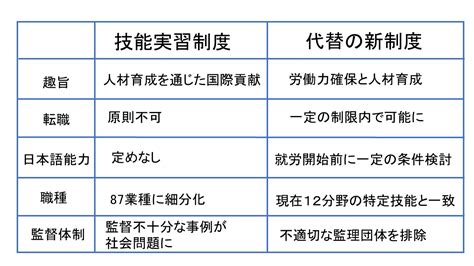 技能実習制度廃止？～技能実習生によるトラブルと制度変更のポイント～ 一般社団法人 外国人材活用・地域創生支援機構