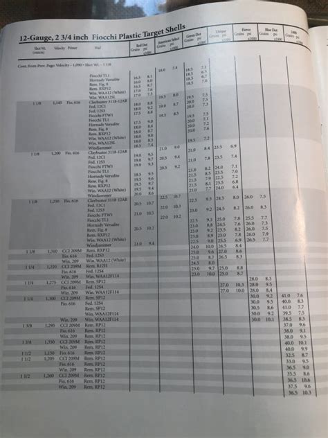 Shotshell Load Data Oklahoma Shooters