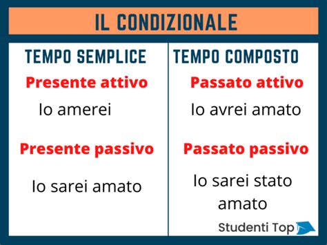 Il Modo Condizionale Quando Si Usa E Come Si Forma Studenti Top