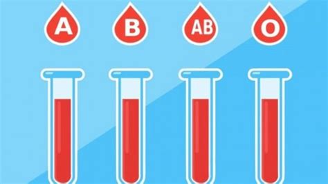 Ova Krvna Grupa Je Najotpornija Na Koronavirus Ako Je Imate Blago Vama