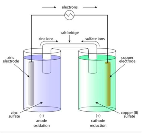 There are two types of electrodes and they are: Active electrode Inert ... 