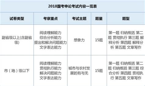 2019國考 行測申論筆試題型大揭秘 每日頭條