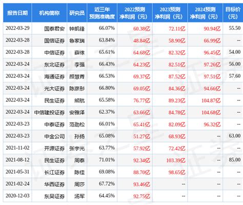 华鑫证券：给予金龙鱼买入评级