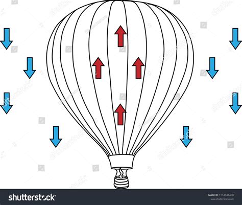Hot Air Balloon Diagram Hot Air vector de stock libre de regalías