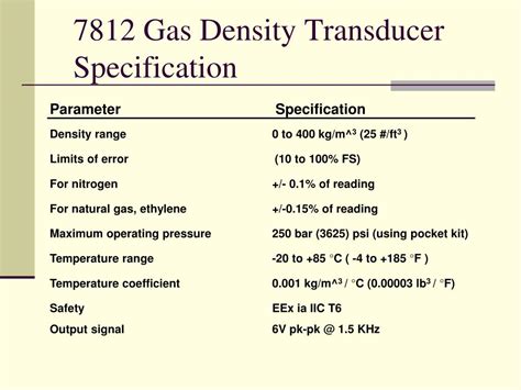 PPT GAS DENSITY S G MEASUREMENT PowerPoint Presentation Free