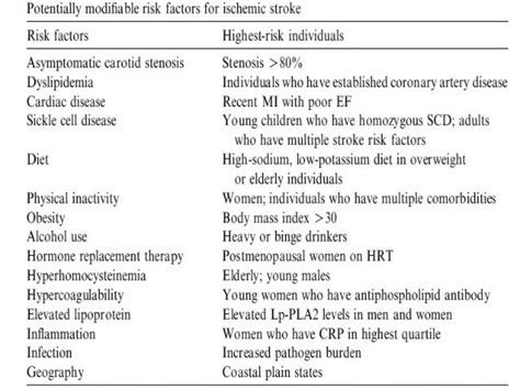 Ischemic stroke