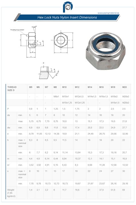 Hex Lock Nuts Nylon Insert Manufacturers And Suppliers In Uae