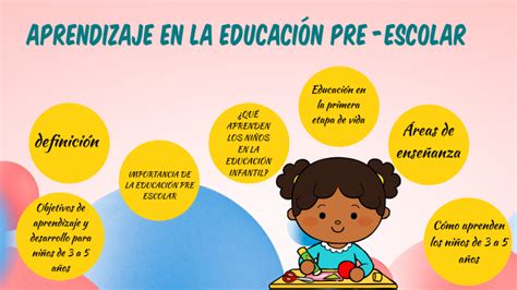 Aprendizaje En La Educaci N Pre Escolar By Lizeth Zambrano Cruz On Prezi