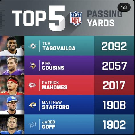 That’s my QB : r/detroitlions