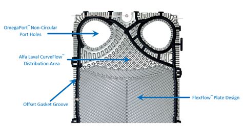 Gasketed Plate Frame Heat Exchangers