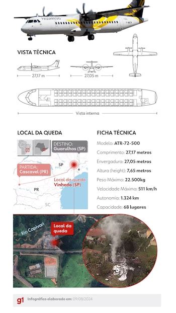 Brasil 61 Personas Murieron Tras La Caída De Un Avión De Pasajeros En