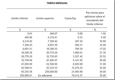 Tabla Isr 2022 Personas Fisicas Resico At Cherilyn Hazel Blog