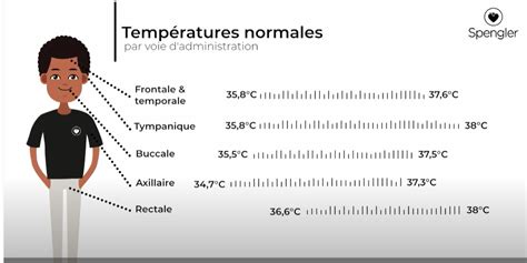 penny Céréale cuisine temperature buccale compact chef Agence de voyage