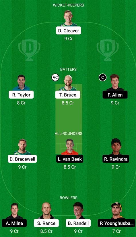 Cs Vs Wf Dream11 Prediction Fantasy Cricket Tips Todays Playing 11 And Pitch Report For Super