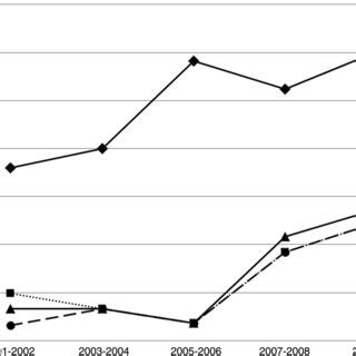 Temporal trends in antifungal resistance of Candida glabrata isolates ...