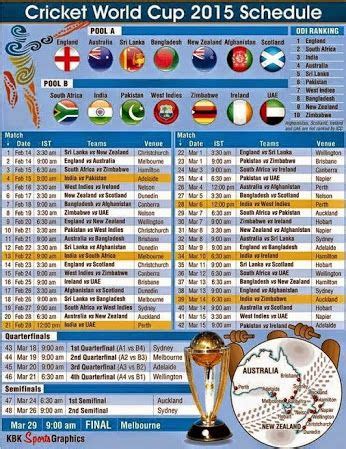 Icc Cricket World Cup Schedule Match Venue Timetable Details Artofit