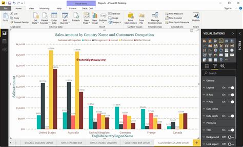 Clustered Column Chart In Power Bi R Marketing Digital