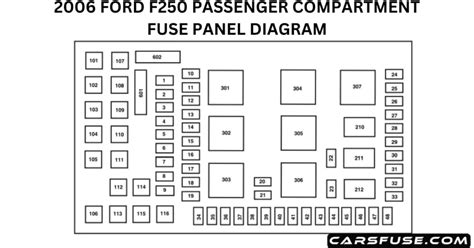 2006 Ford F250 Fuse Box Diagram