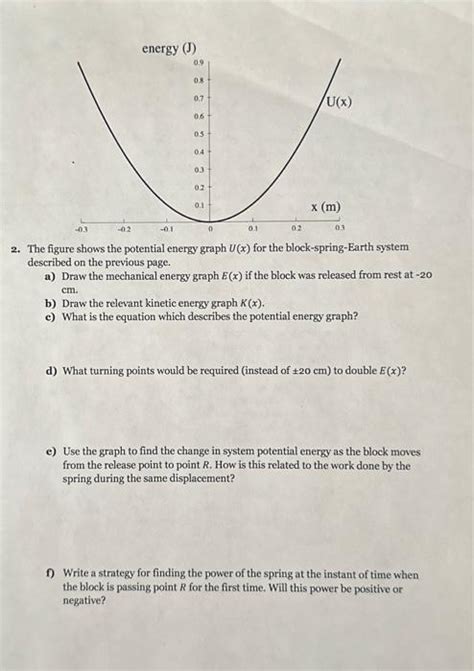 Solved The Figure Shows The Potential Energy Graph Ux For