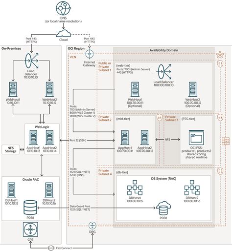 Configurar Uma Solu O De Dr H Brida Para O Oracle Weblogic Server