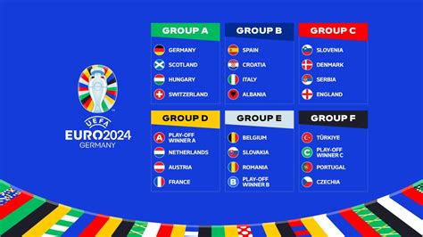 Euro 2024 Groups Draw - Patti Serena