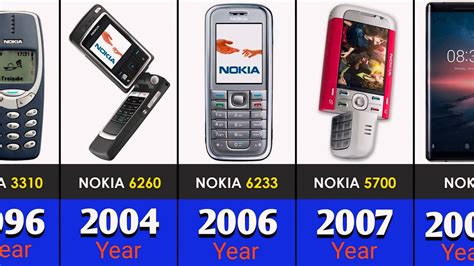 Evolution Of NOKIA Phones 1982 2024 YouTube