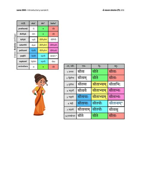 SANSKRIT GRAMMAR – UBC SANSKRIT