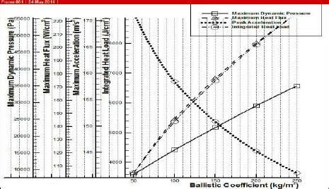 Ballistic Coefficient Chart Ponasa